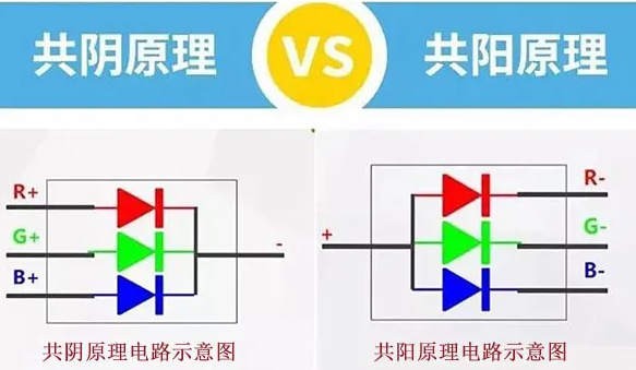 LED共陰共陽(yáng)的區(qū)別