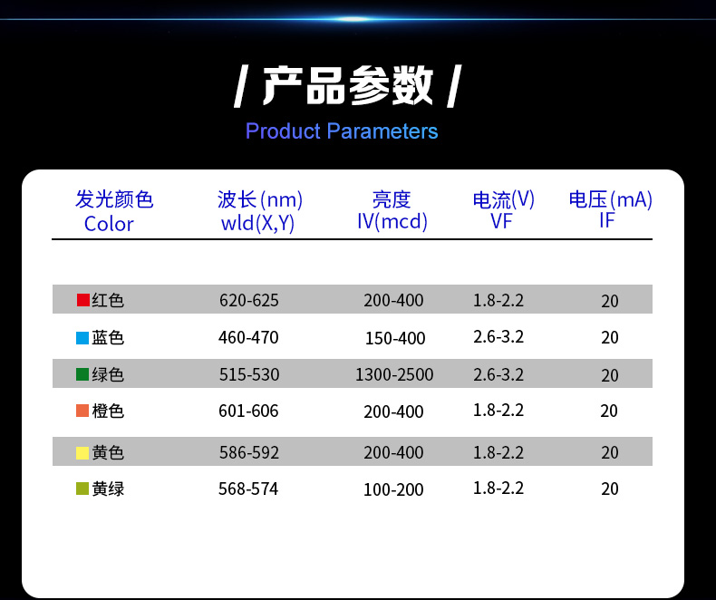 直插Led主要參數(shù)看哪些
